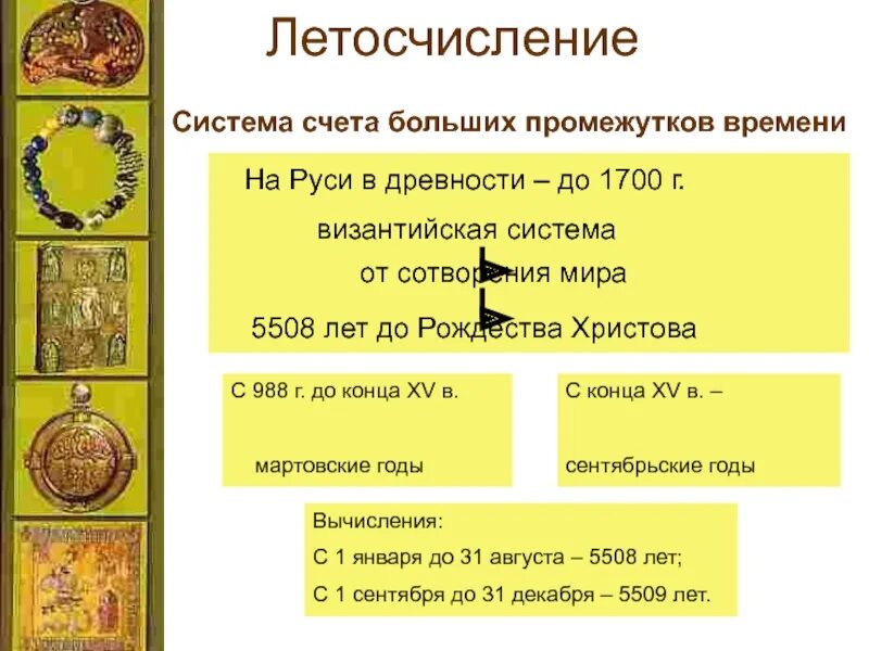 Летоисчисление в древней Руси. Византийский календарь. Византийский счёт времени.