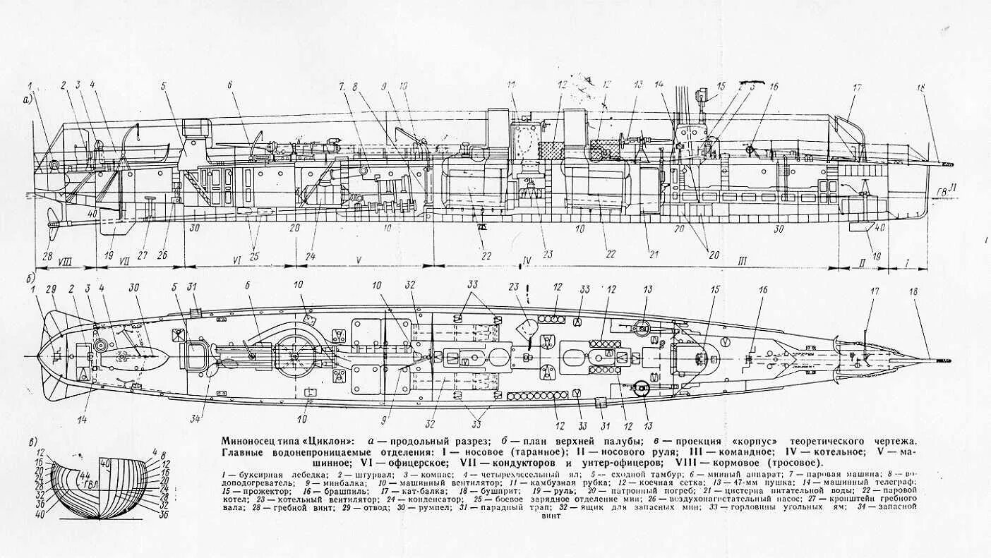 Эскадренные миноносцы типа «хэвок». Новик эскадренный миноносец российского флота. Эсминец новик вид сбоку. Эскадренные миноносцы типа «трайбл» 1936. Миноносцы типа сокол чертежи.
