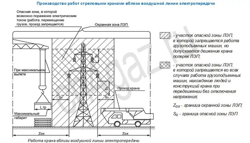 Выполнение работ в охранной зоне вл. Охранная зона лэп 110 кв. линия 220 кв охранная зона. ппр в охранной зоне вл-110 кв. ппр под лэп 110 кв.
