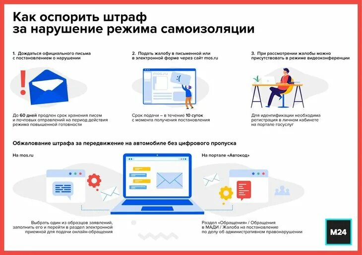 Обжаловать штраф. Штраф о нарушении режима самоизоляции. Как оспорить штраф. Как выглядит штраф за нарушение самоизоляции. Как обжаловать штраф с камеры через госуслуги