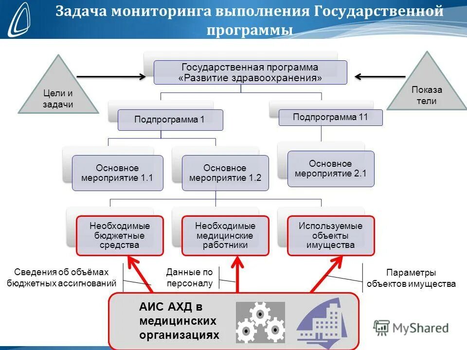 Программа мониторинга. Контроль исполнения поручений программа. Мониторинг выполнения программ. Контроль выполнения задач. Контроль выполнения задач.