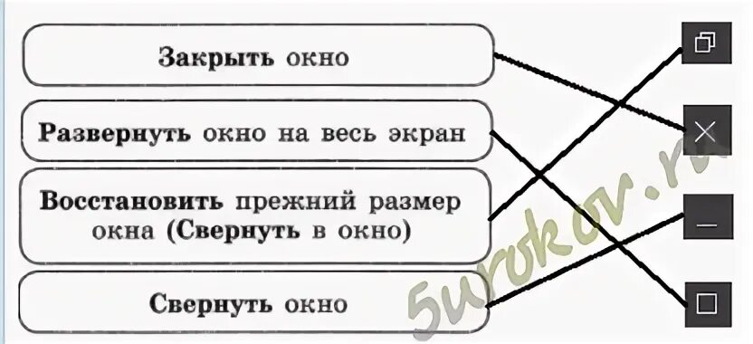 Установи соответствие информатика 5 класс. Установите соответствие информатика. установите соответствие информатика 5 класс. установите соответствие закрыть окно. развернуть окно на весь экран.