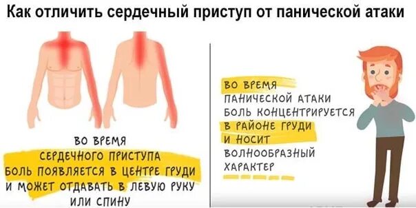 Боли при сердечном приступе. Панические атаки и сердце. Боли при панических атаках. При панической атаке болит сердце. Ковид жжение