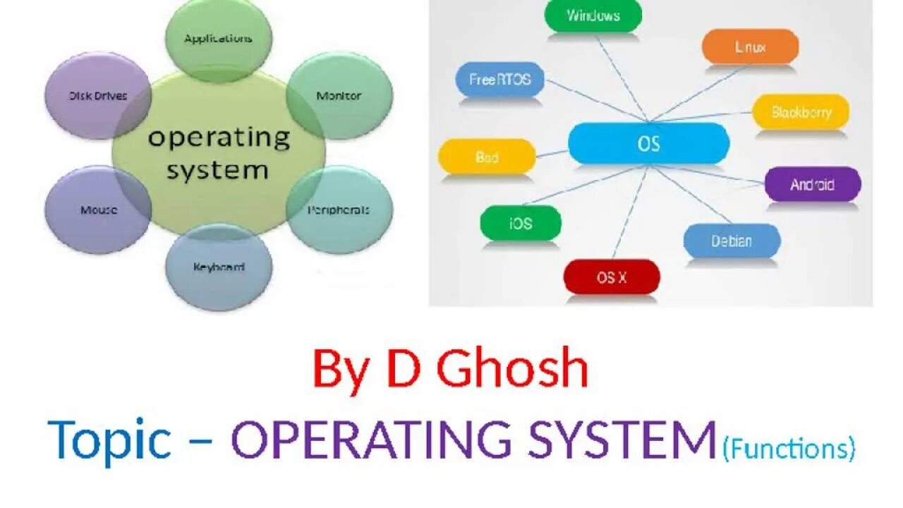 Операционные системы. Types of operating Systems. Os functions. Types of os.