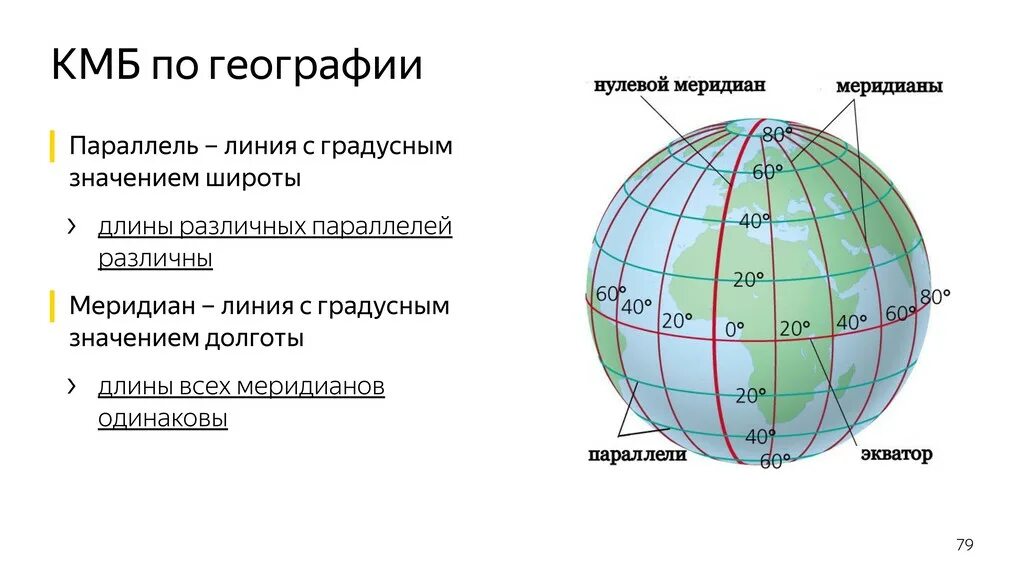 Полярный круг широта в градусах. Параллели это линии. 67 Параллель на карте. Самая короткая параллель на карте. 48 Параллель на карте.