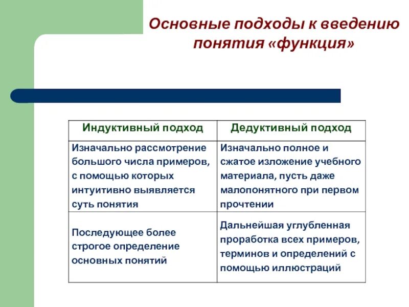Функции введения. Функция основные понятия. методика введения понятия функции. введение понятия функции. методика введения основных понятий темы учебника.