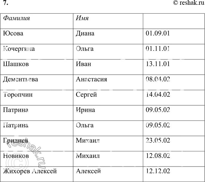 Список фио дата рождения. Имена и фамилии. список имен и фамилий. имена и фамилии учеников. таблица с именами и фамилиями.