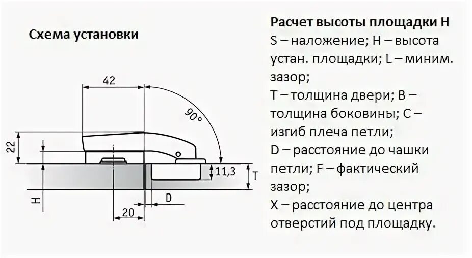 Петля 180 прямая схема. Slide on петли схемы. Изгиб плеча накладной петли. Размер изгиба плеча петли. Изгиб плеча