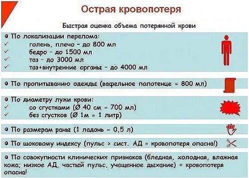 Острая кровопотеря объем. Максимальная потеря крови. Максимальная потеря крови у человека.