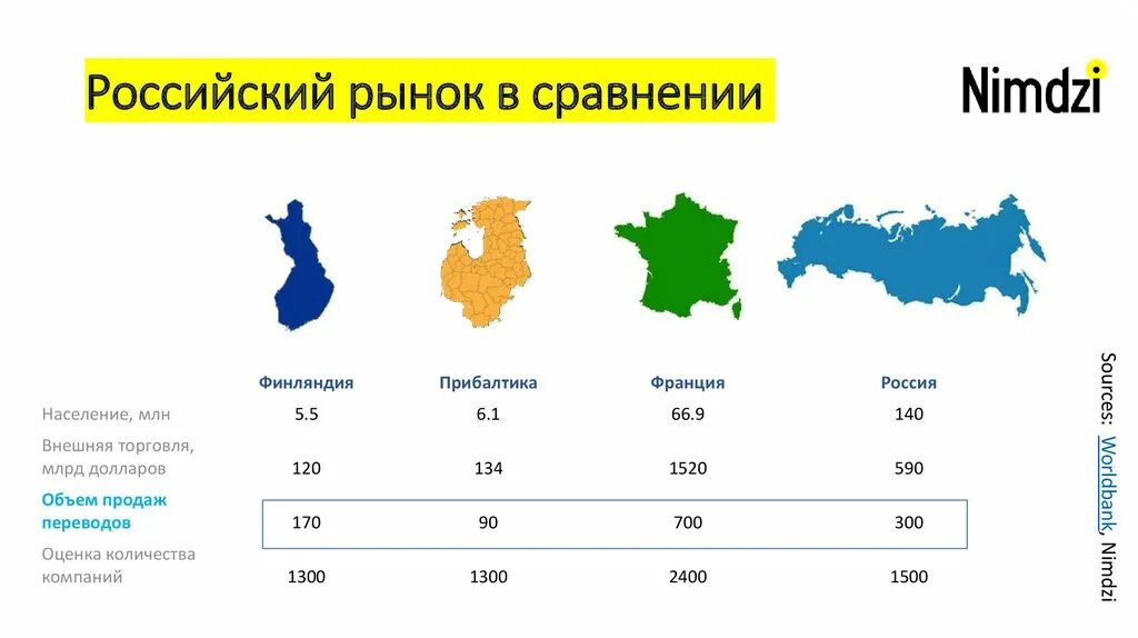 Национальные рынки россии