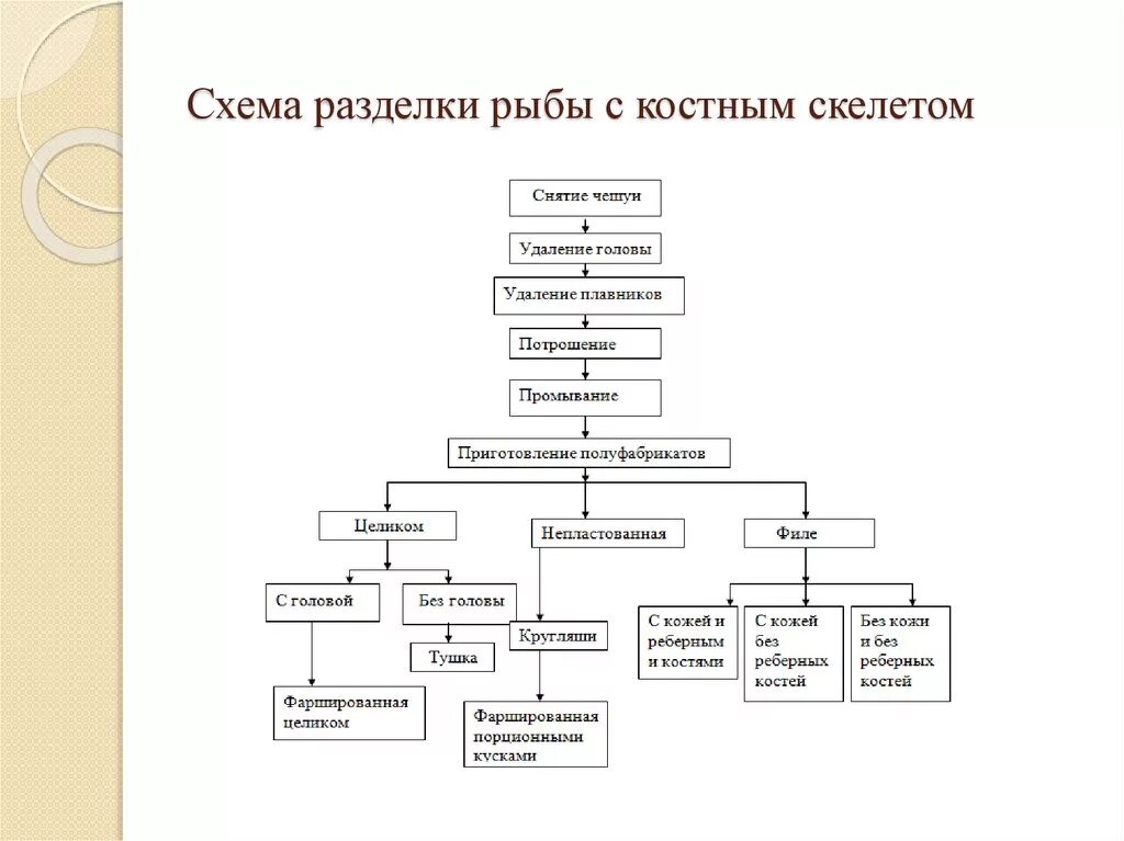 Технологическая схема теста слоеного пресного теста - 80 фото