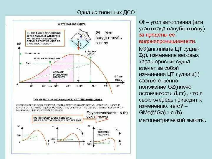 Грузов находящихся в неустойчивом положении
