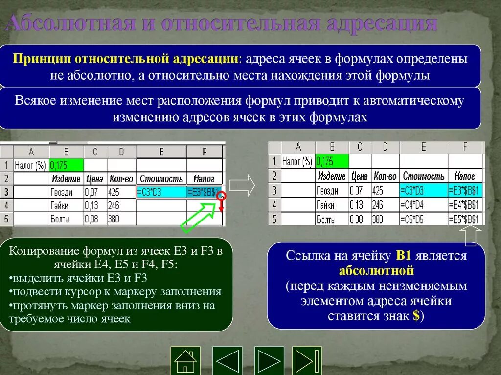 Знака абсолютной адресации. Относительная адресация. Принцип относительной адресации. Абсолютная и Относительная адресация ячеек. Принципы относительной и абсолютной адресации.