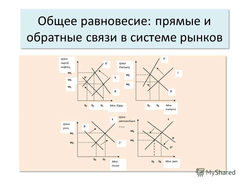 прямая и обратная реакция химическое равновесие. прямая реакция и обратная реакция. кинетический и термодинамический подходы к состоянию равновесия. равновесие прямого и обратного. равновесие прямого и обратного.