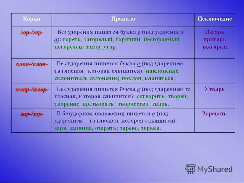 Озарила зарницу. Гар гор исключения. Корни гар гор исключения. Гар гор правило и исключения. Гар гор зар зор исключения.