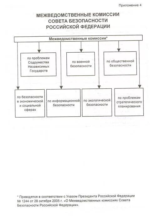 Виды межведомственных комиссий