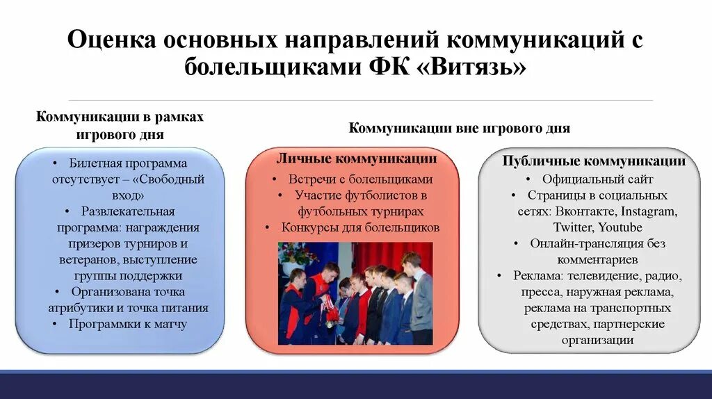 Программа награждения. Работа с болельщиками презентация. Направления коммуникации. Направления общения. Парциальные программы социальной -коммуникативной направленности.