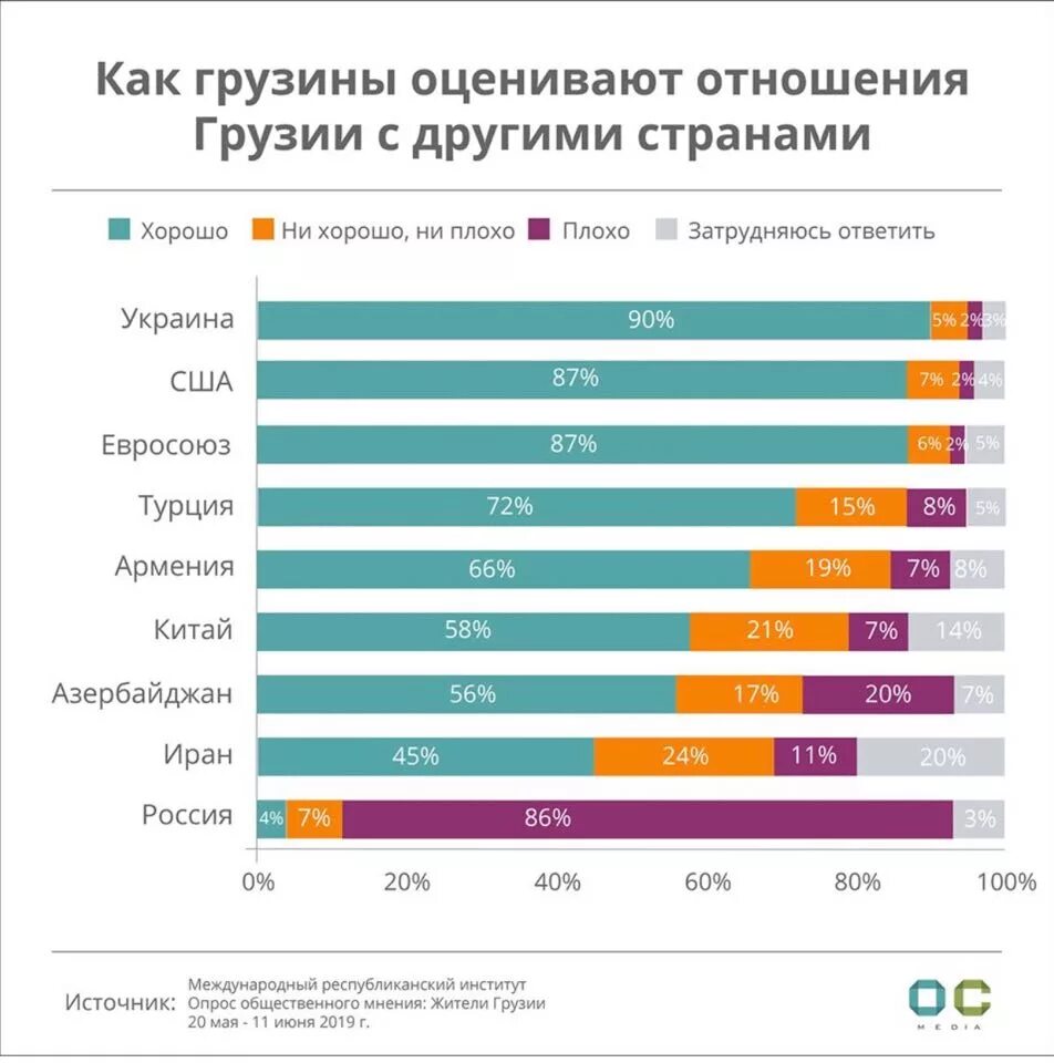 Сколько грузин в россии