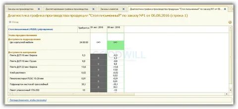 Диагностика график работы