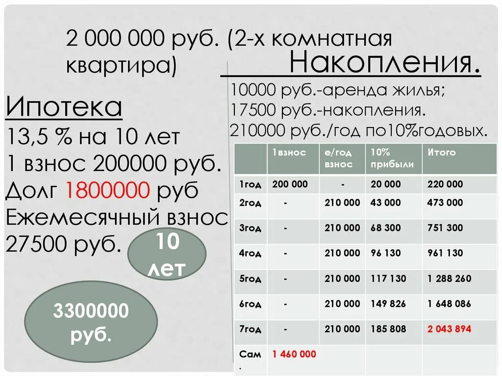 Сколько будет 5 200 в рублях. 50 Комиссии это сколько. Комиссия 1.5 это сколько. 5 Комиссия это сколько. 6% Комиссии это сколько.