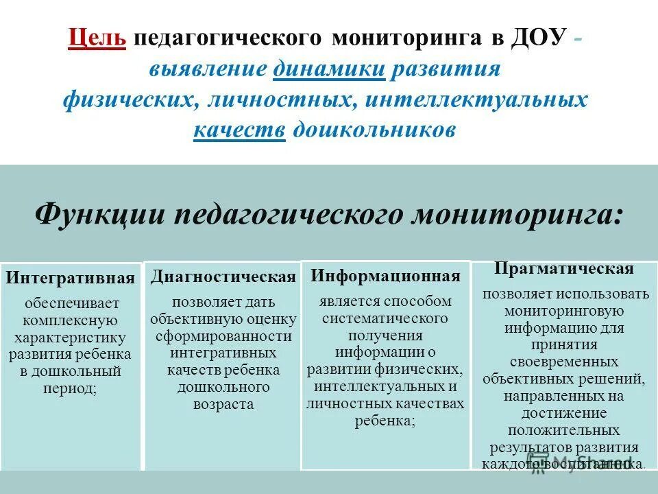 Характеристика мониторинга. Этапы организации мониторинга в ДОУ. Цель мониторинга в образовании. Педагогический мониторинг в ДОУ. Этапы педагогического мониторинга в ДОУ.