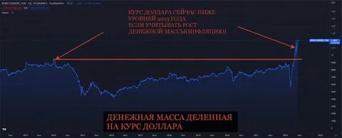 Почему в 2014 году
