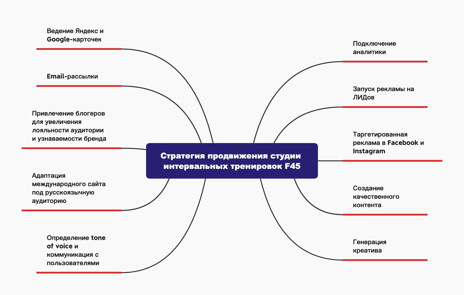 Стратегии марки