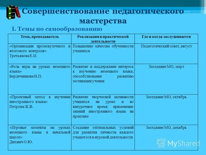 Педагогические школы и направления