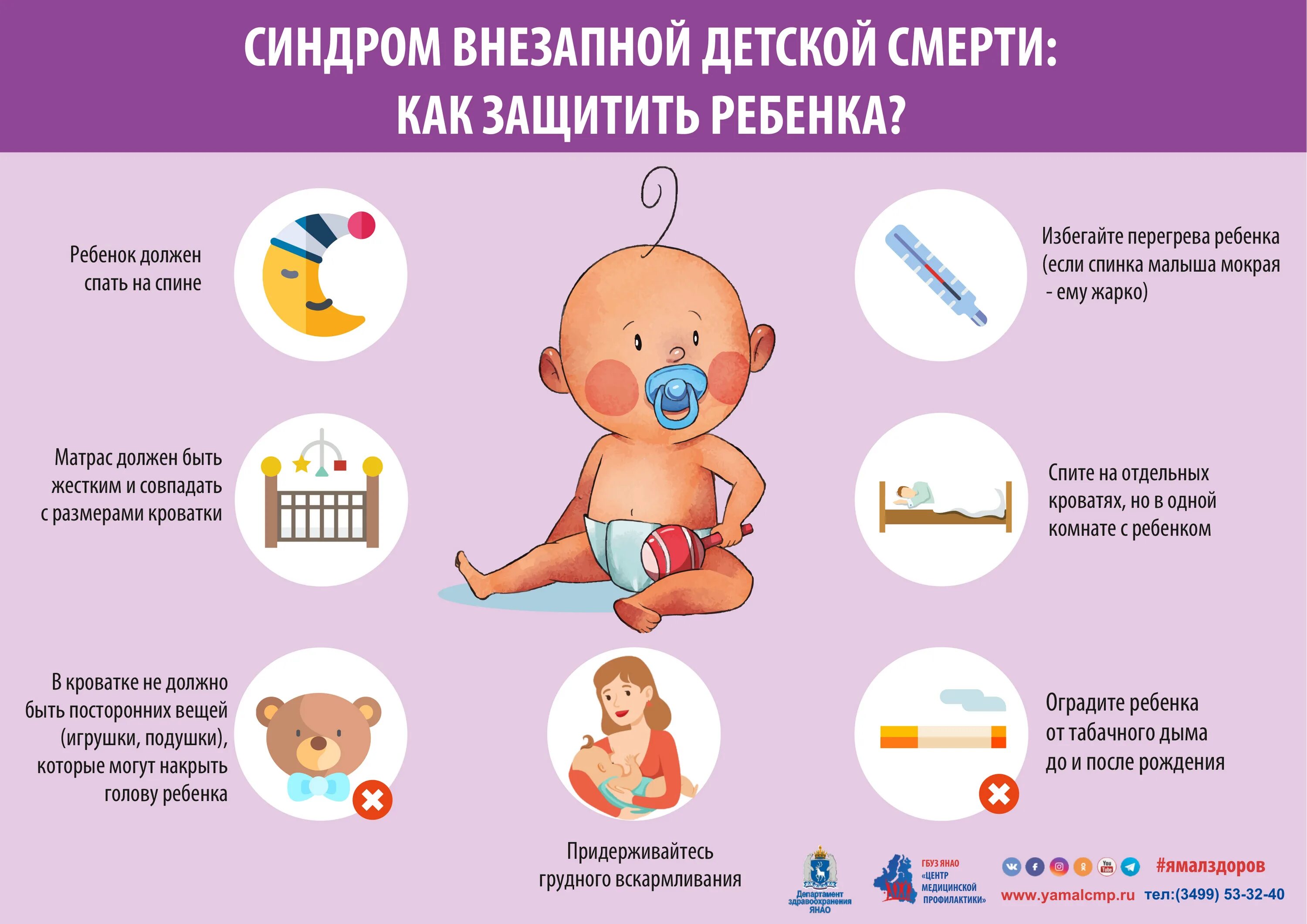 Синдром умершего. Синдром внезапной смерти памятка. синдром внезапной детской смерти. памятка по синдром внезапной смерти младенца. синдром внезапной смерти младенцев профилактика.