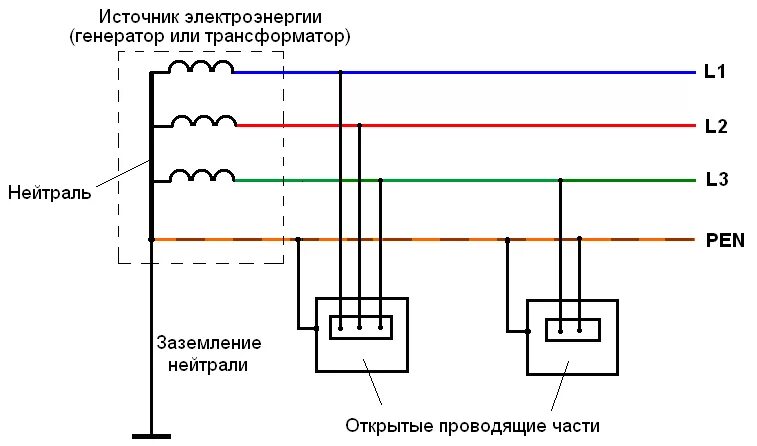 Схема заземления трансформатора. Схема заземления силовых трансформаторов. Схема заземления трансформатора 10/0.4 кв. Схема трансформатора с глухозаземленной нейтралью. Постоянный ток заземление