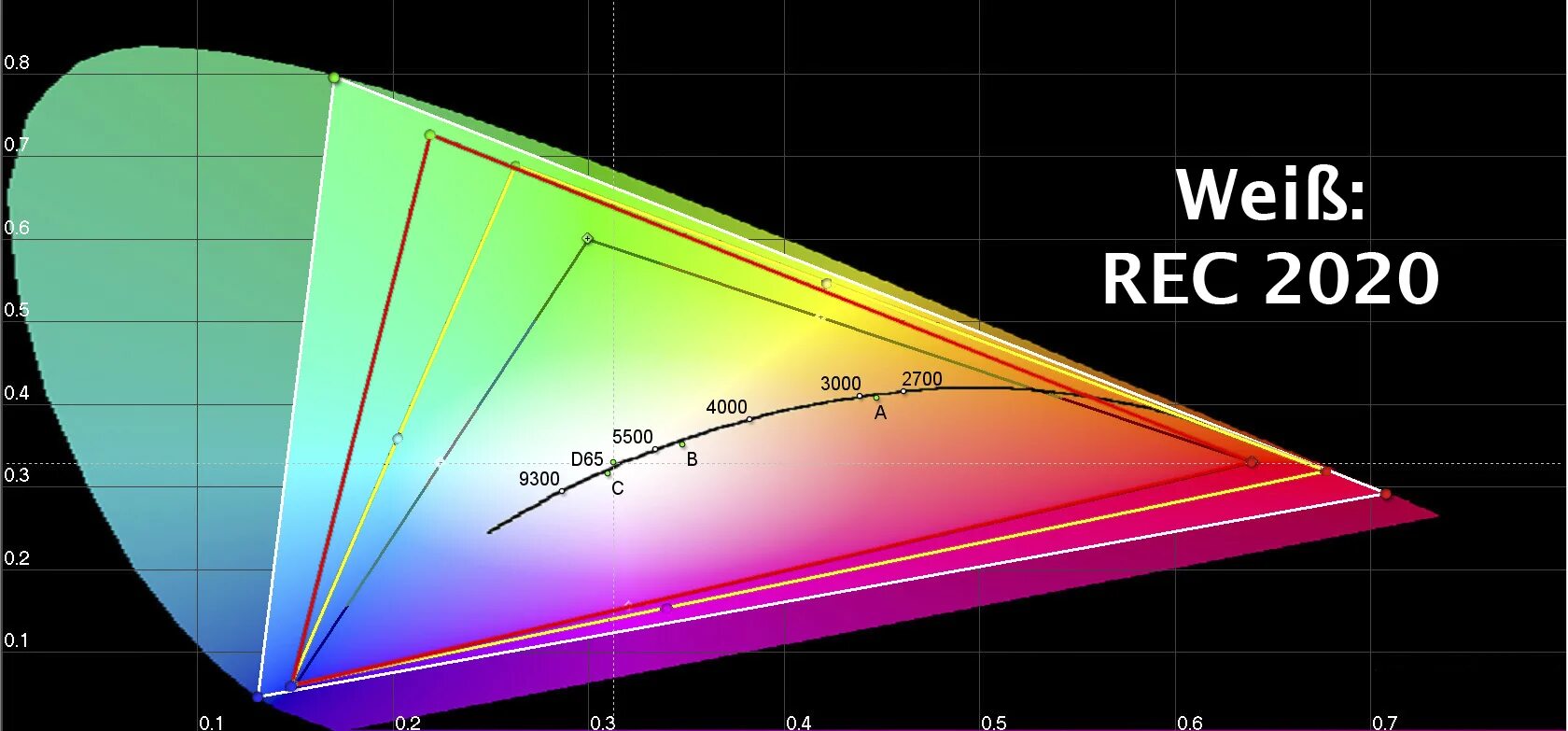 P p s space. Цветовое пространство Rec 709. Цветовой охват DCI-p3. Rec 709 Rec 2020. Цветовые пространства DCI p3 SRGB Rec 709.