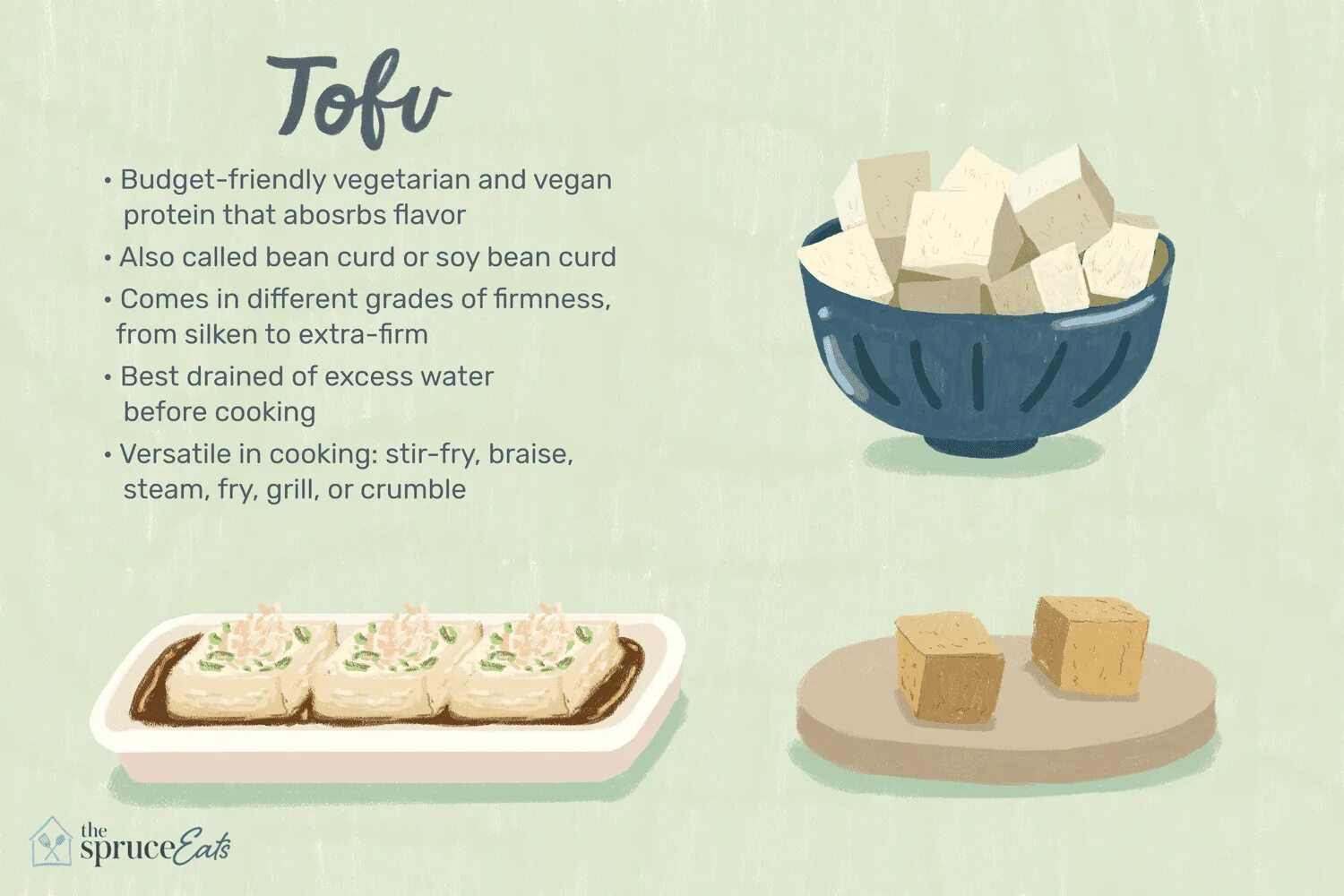 Польза сыра тофу. Тофу польза. Сыр тофу польза. Сыр тофу польза и вред для женщин.