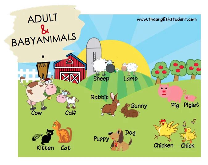 Жила была на английском языке. Домашние животные на английском для детей. Детёныши ЮЮ животных по английски. Названия домашних животных на английском языке. Животные на ферме на английском языке.