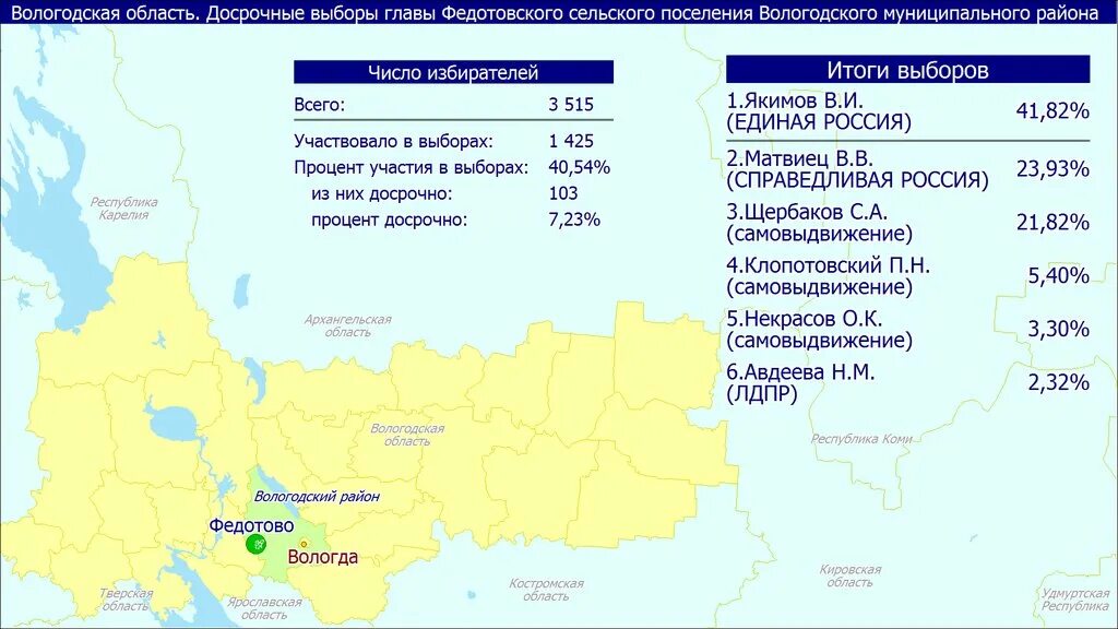 Рф 26 8. О выборах главы сельского поселения информация на сайт. Федотово Вологодская область на карте.