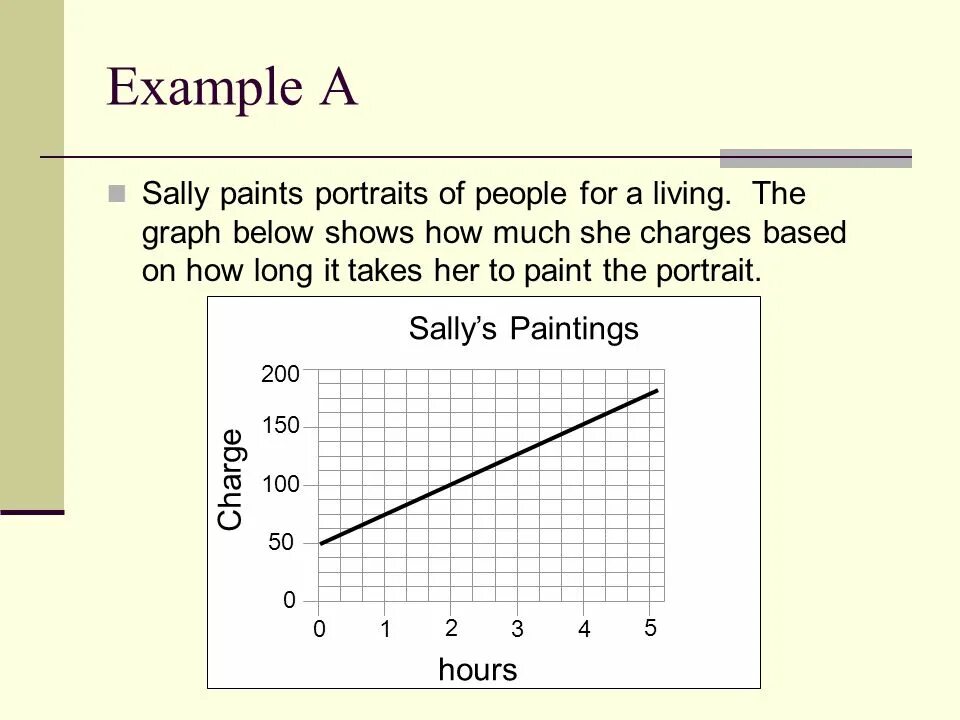 Linear graph. Graph example. Line graph examples. Single line graph. Below this line