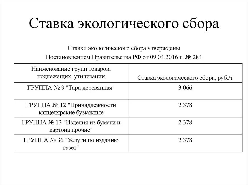 Экологический сбор отчетность. Ставки экологического сбора. Ставка экологического сбора в 2021. Формула расчета экологического сбора. Пример расчета экологического сбора.