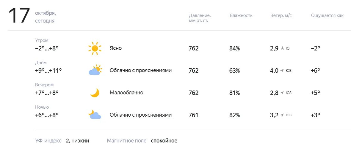 Облачно с прояснениями значок. Малооблачно Краснодар. Погода на 17.06.2023 в Краснодаре пошагово. Прочитайте прогноз погоды на 17 апреля 2020