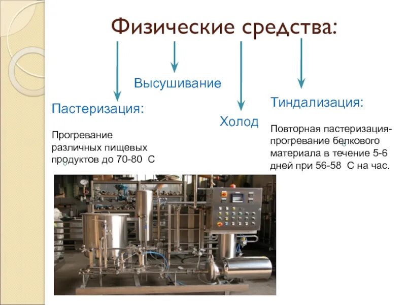 Определение пастеризации