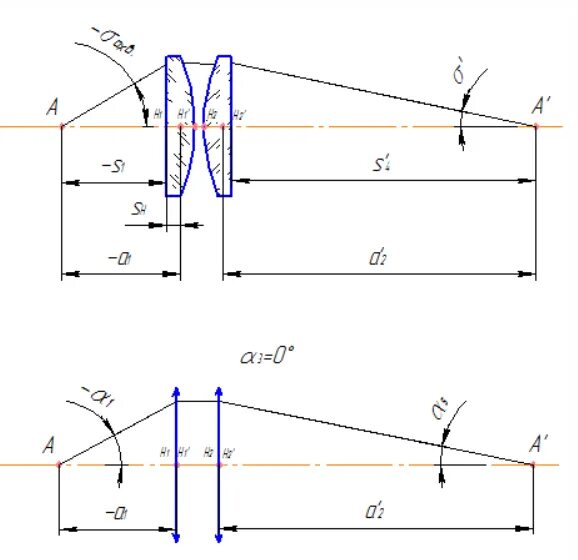 Плосковыпуклая линза оптическая схема. Схема линз т60900. Чертеж плосковыпуклой линзы. Схема конденсора из двух плосковыпуклых линз. Расчет оптической линзы