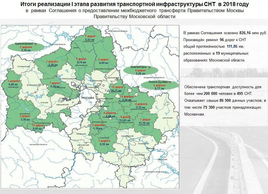 Социальная газификация снт в московской области. Карта газификации Московской области до 2025. Карта газификации Московской области до 2025 года. Газификация Подмосковья до 2025 года карта. План газификации Московской области до 2025.