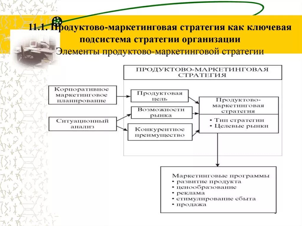 8 этапов реализации маркетинговой стратегии проекта Фотографии ЭТАПЫ РЕАЛИЗАЦИИ МАРКЕТИНГОВОЙ СТРАТЕГИИ
