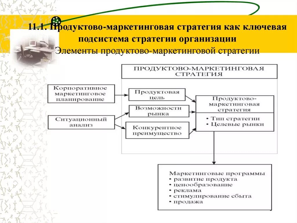 Разработка продуктовой стратегии. Этапы разработки продуктовой стратегии. Продуктовая стратегия маркетинга. Разработка маркетинговой стратегии продукта. Стратегия маркетинга услуг