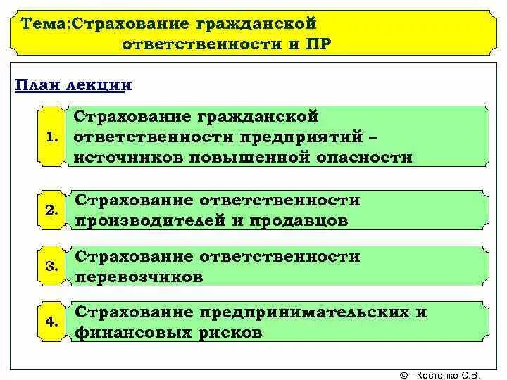 Объект повышенной ответственности. Страхование источников повышенной опасности. Страхование источников повышенной ответственности. Риски гражданской ответственности. Источник гражданской ответственности.