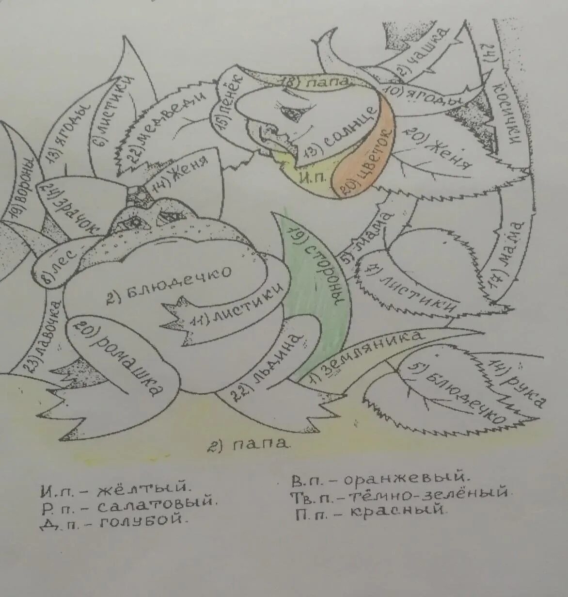 Раскраска не со словами разных частей речи. Раскраски по русскому языку. Раскраска падежи. Раскраска русский язык. Раскраски по русскому я.