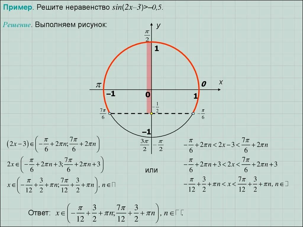 Решить неравенства: a)sin x=-3/2. ). Решите неравенство: sin (2x - ) ≤ -. Решение тригонометрических неравенств. Решение неравенств синус. 2 sin2 x sin x 3 0