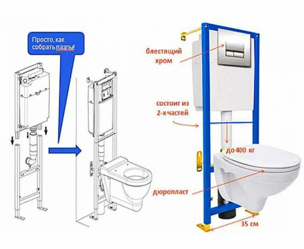Какая инсталляция для унитаза лучше. Церсанит унитаз инсталляция схема монтажа. Монтаж инсталляции унитаза Cersanit. Крепление унитаза к инсталляции Cersanit. Инсталляция Геберит схема монтажа.