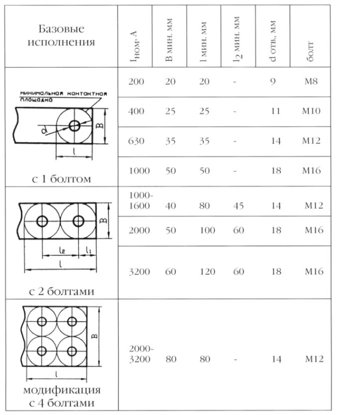 Болтовое соединение заземляющих проводников. Болтовое соединение шин пуэ. Болтовое соединение шин пуэ. Соединение шин. Соединение шин.