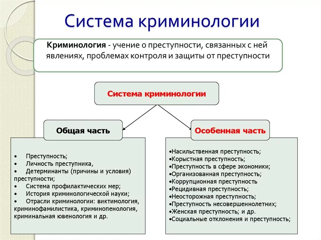 Отрасли преступности