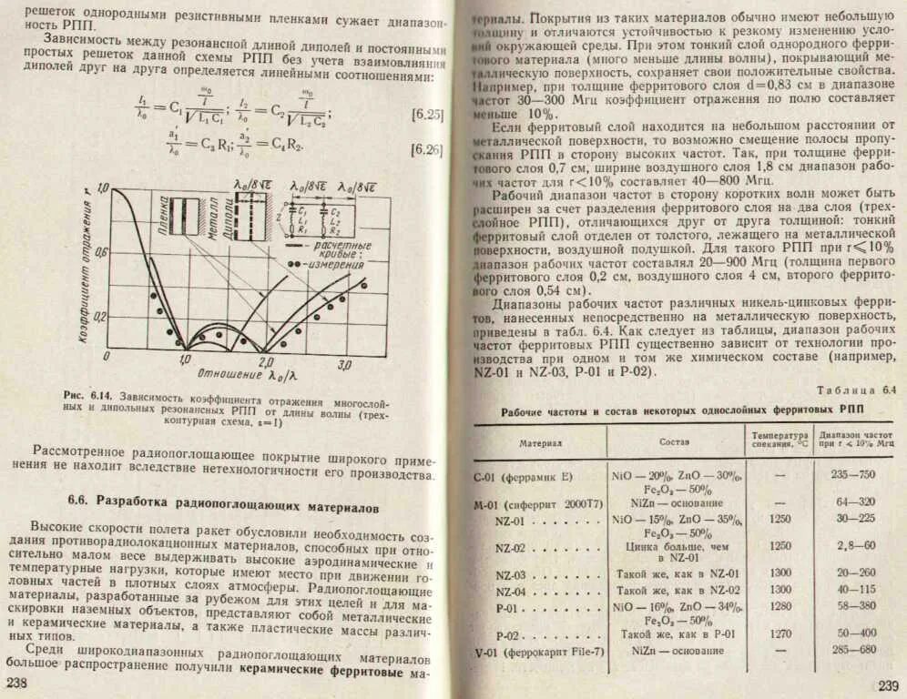 Книги про рпп. Радиопоглощающие материалы и покрытия. Характеристики некоторых радиопоглощающих материалов. Пример радиопоглощающих материалов:. Рабочие частоты ферритов.