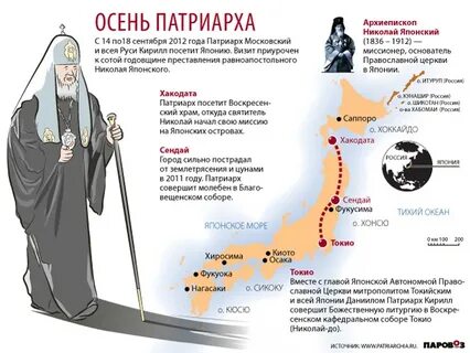Иерархия санов в православной